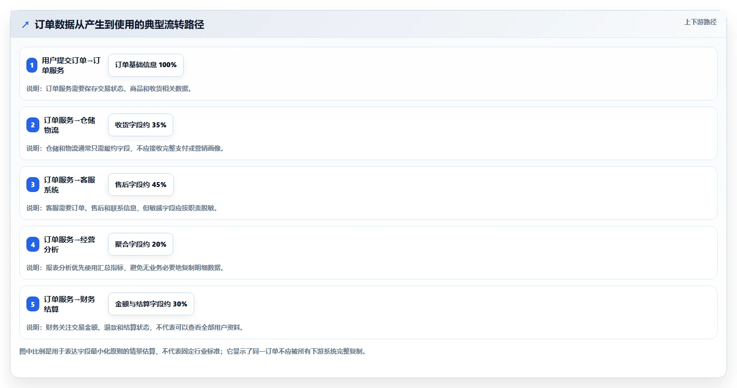电商系统开发：产品经理团队协同指南：架构设计如何提升增强数据安全