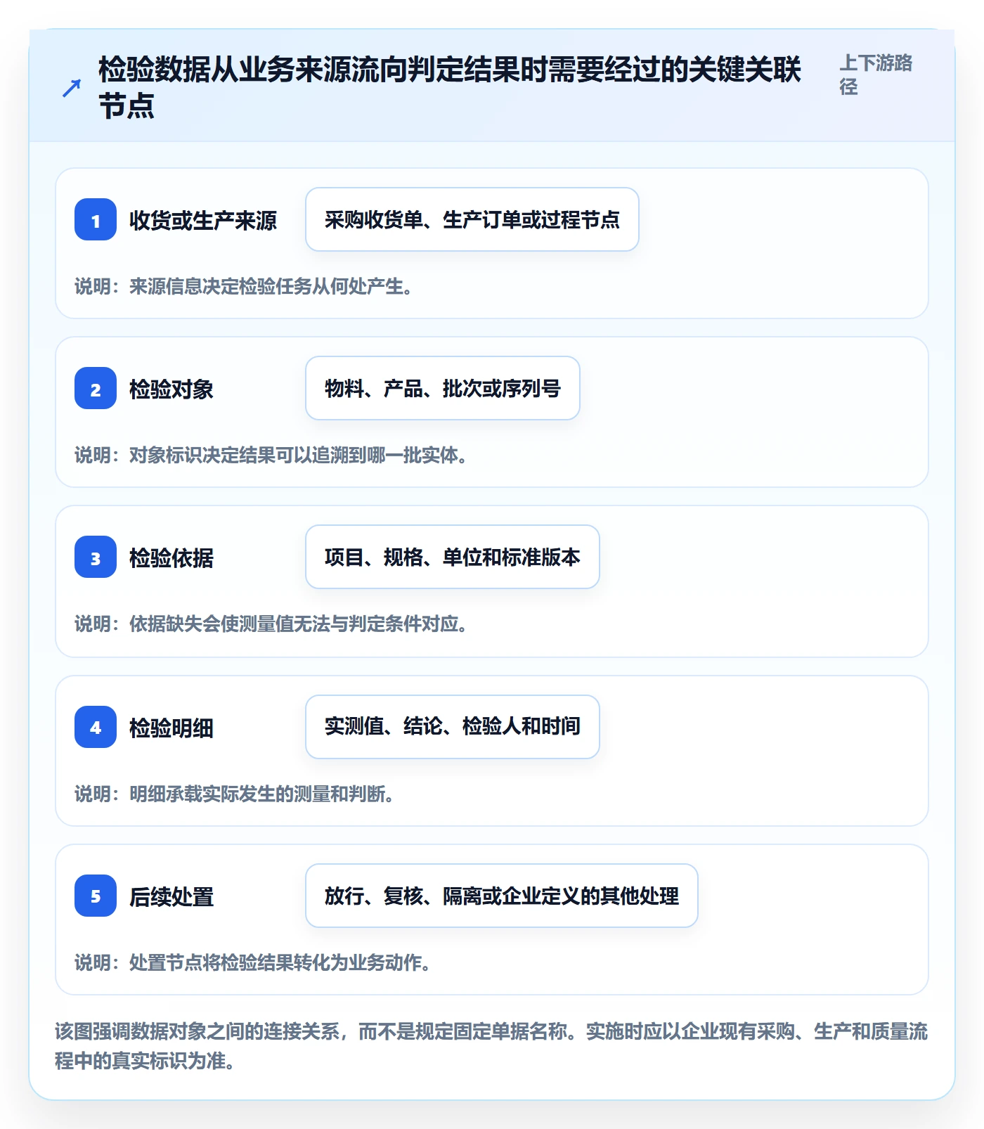 erp数据录入方案设计：质量检查场景的入门指南怎么做