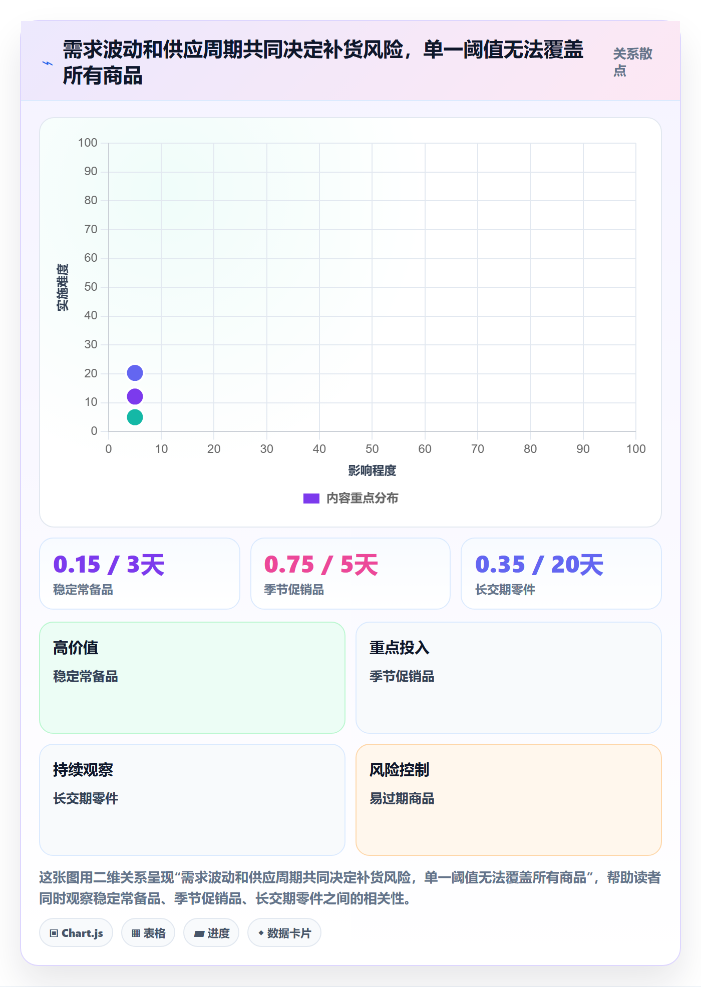库存管理系统问题诊断：补货预警如何用风险排查改进