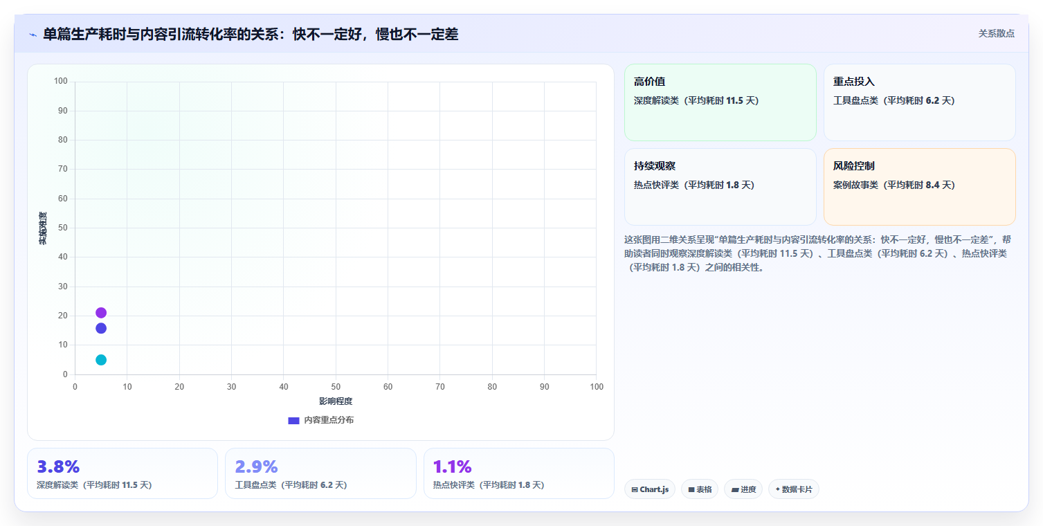 运营工具怎么落地？从内容排期讲清流程设计