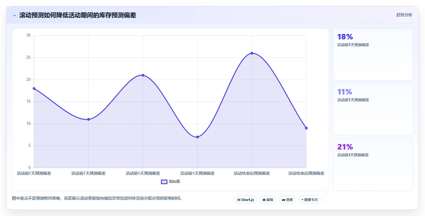电商库存规划方法：渠道占用与常见误区如何衔接