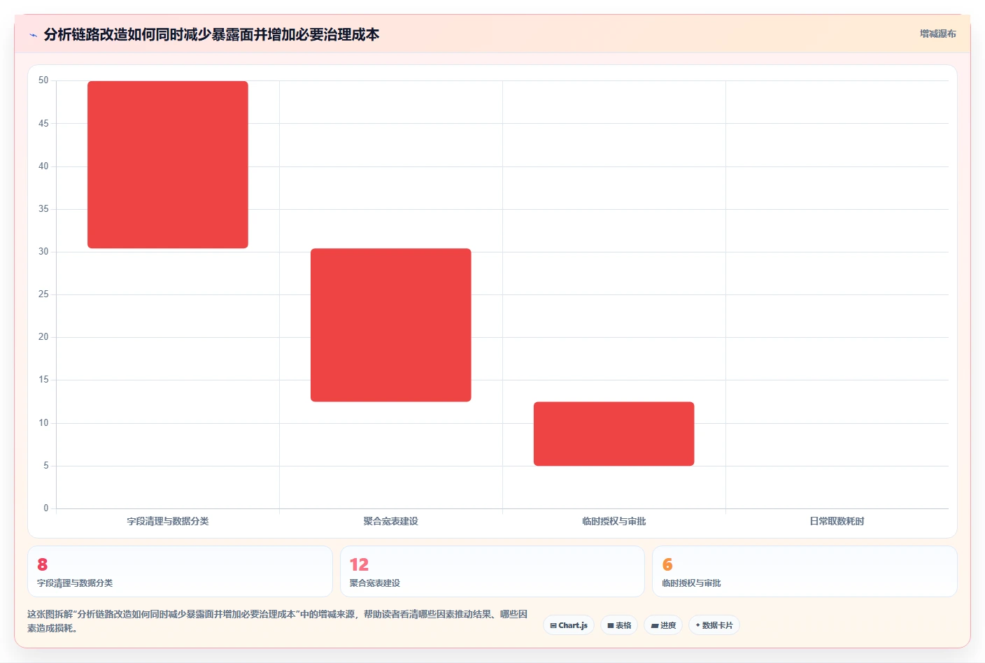 电商系统开发：开发团队操作手册：技术选型中的数据安全怎么落地