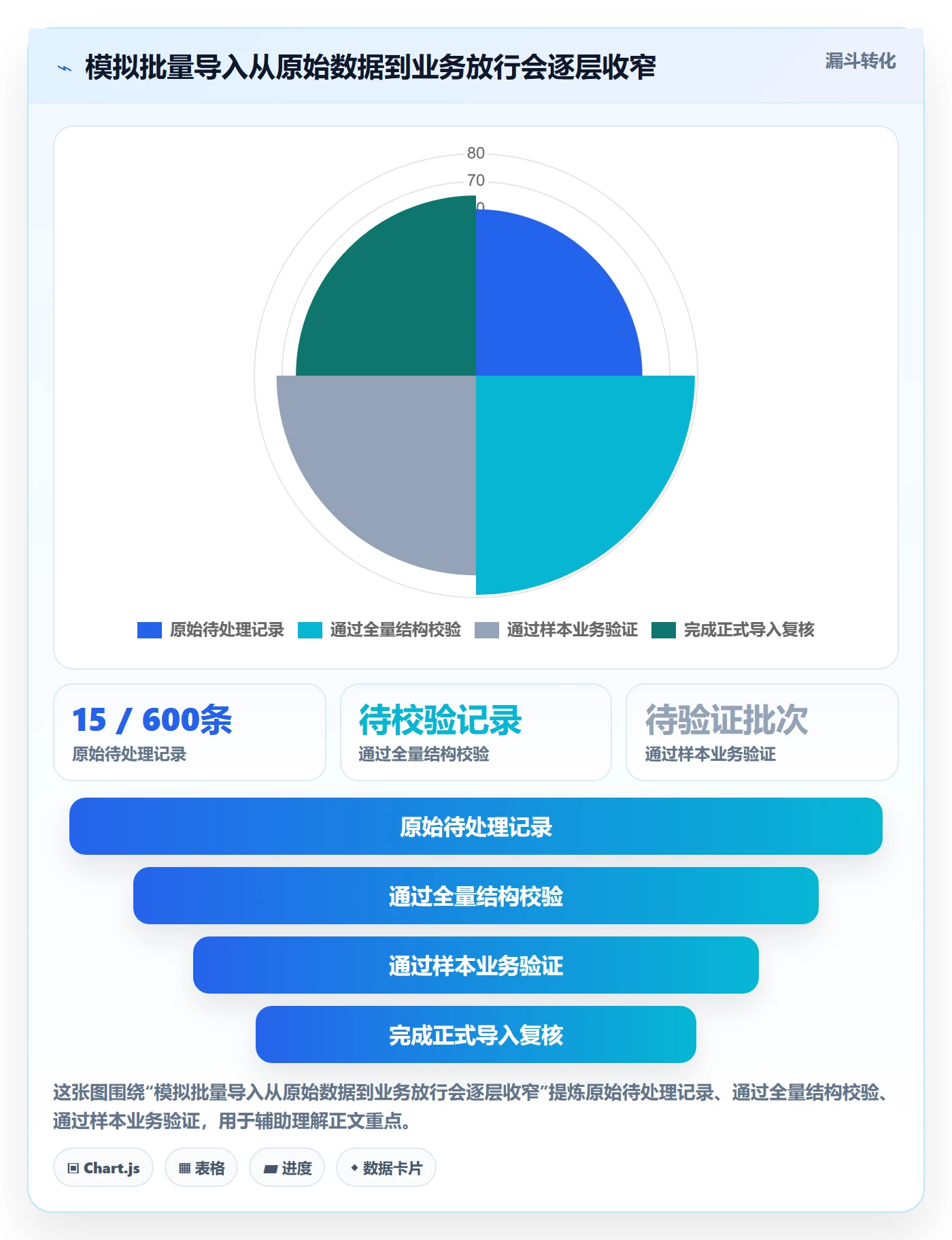 erp数据录入配置指南:批量导入需要哪些旺季准备设置