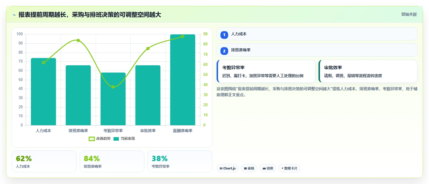 餐饮店报表：厨师长管理升级：淡旺季分析如何支撑加快经营决策