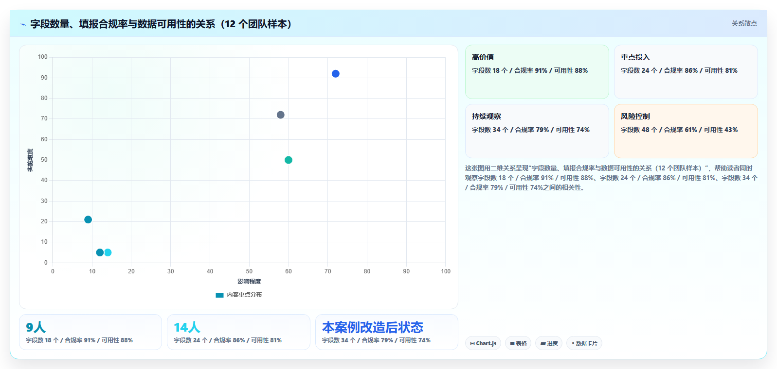 运营工具实践指南：客户管理的流程设计怎样更有效