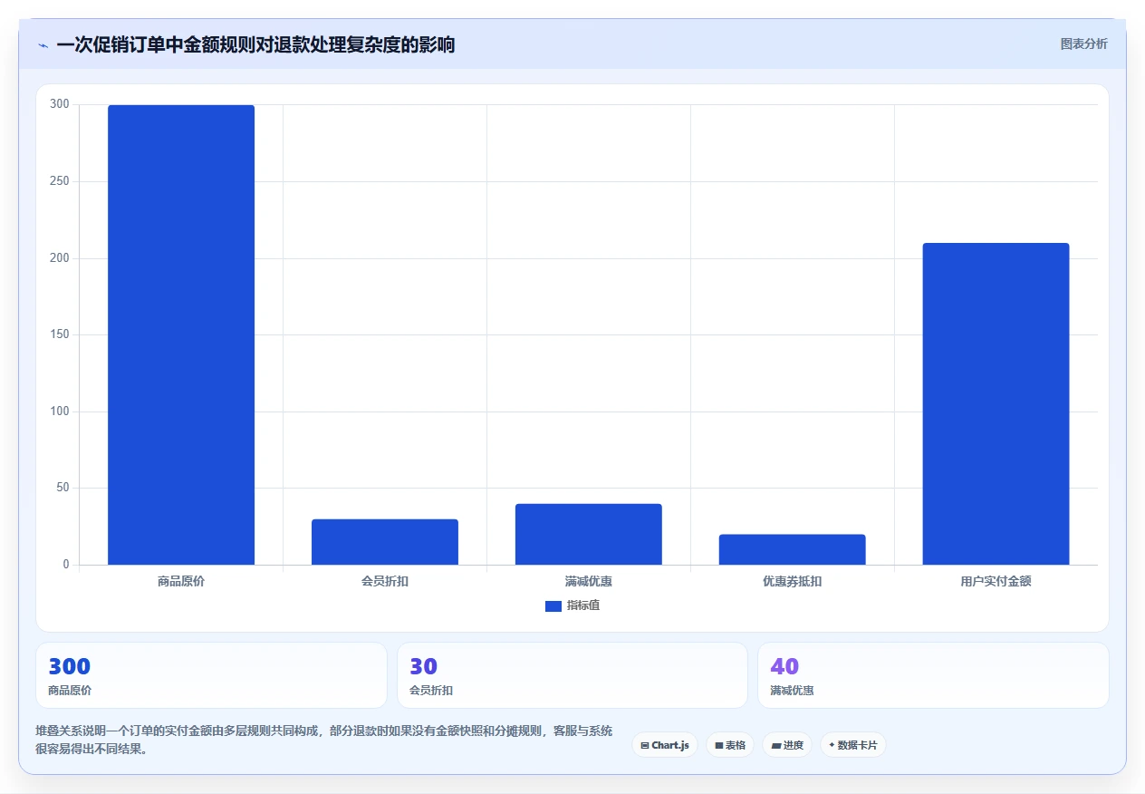 电商系统开发：产品经理常见问题汇总：需求梳理与交付延期一次讲清
