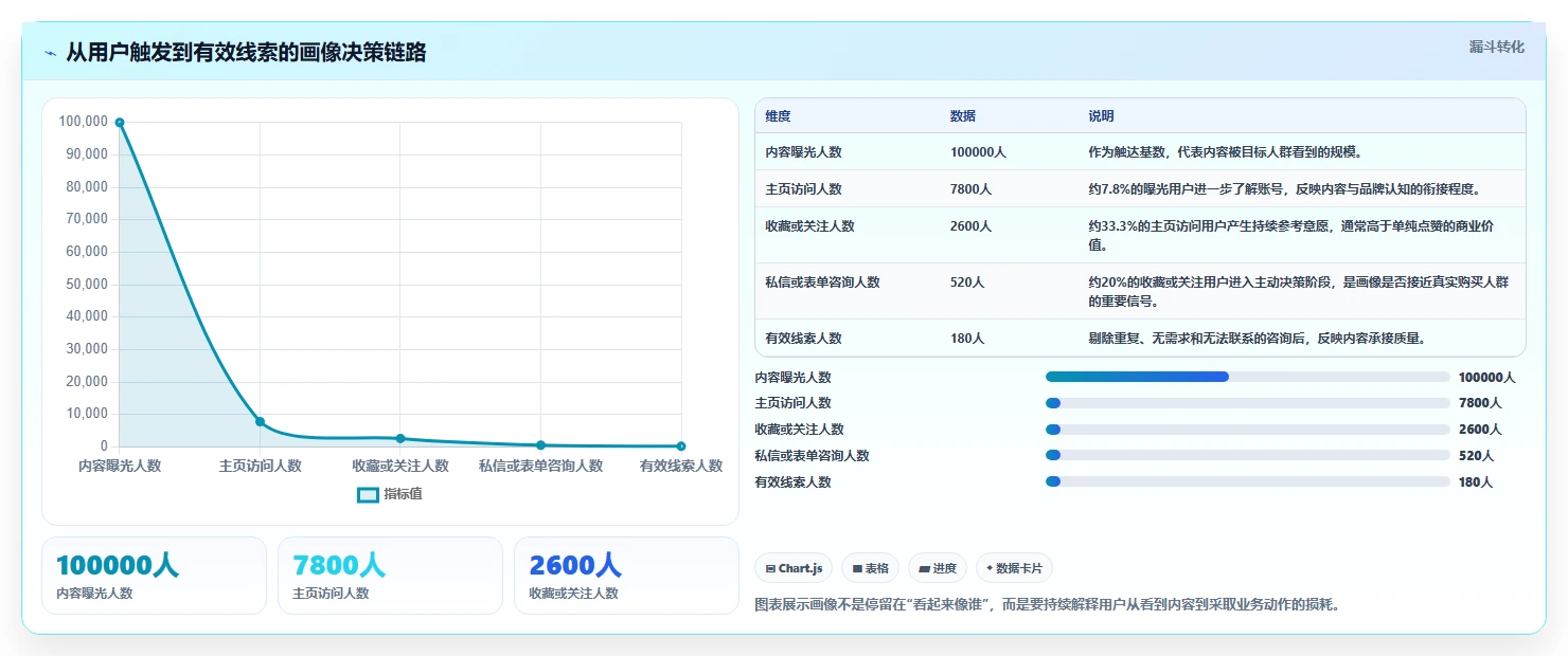 小红书数据分析：市场经理增长版方案：人群画像的目标、动作与检查点