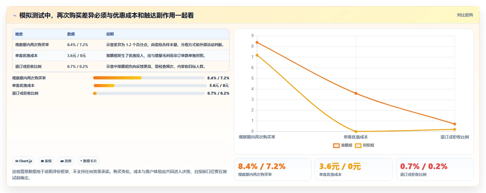 电商crm系统增长策略全解析：重点看懂客户标签