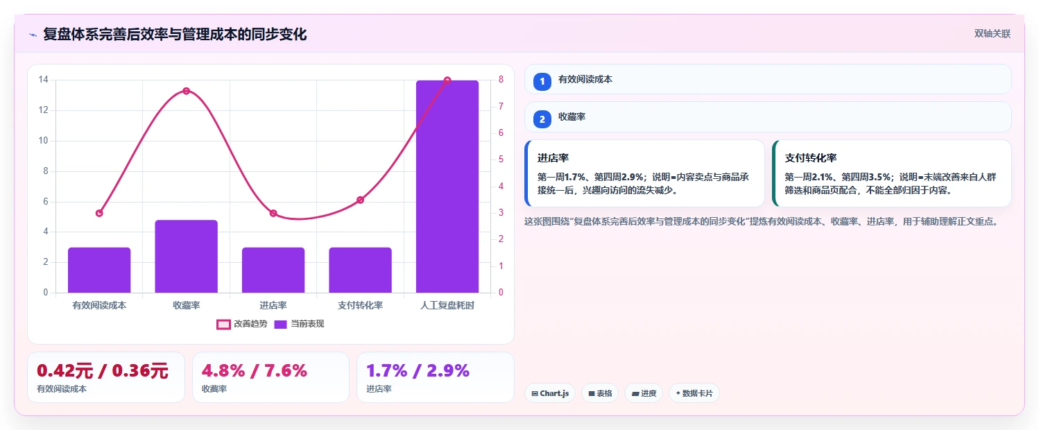 小红书数据分析：品牌商家管理升级：投放评估如何支撑建立复盘体系