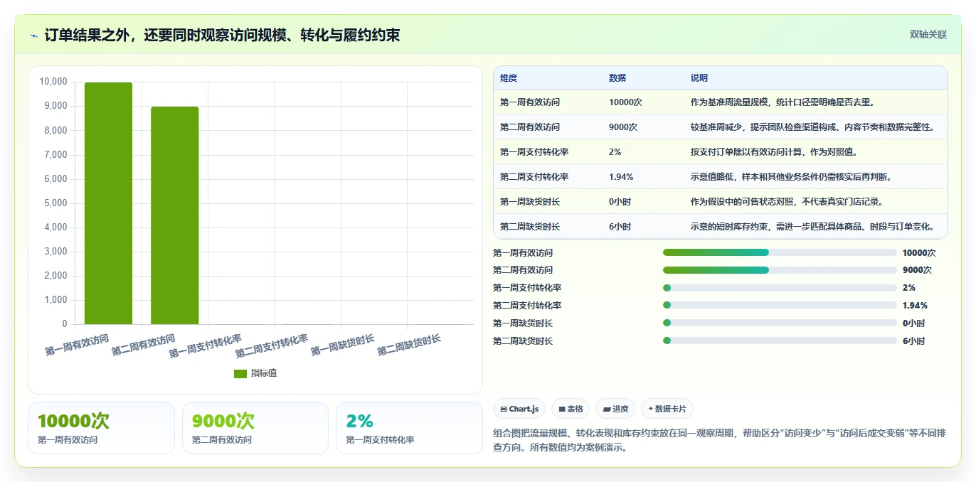 运营数据怎么管？以复盘报告为核心的中小商家方案