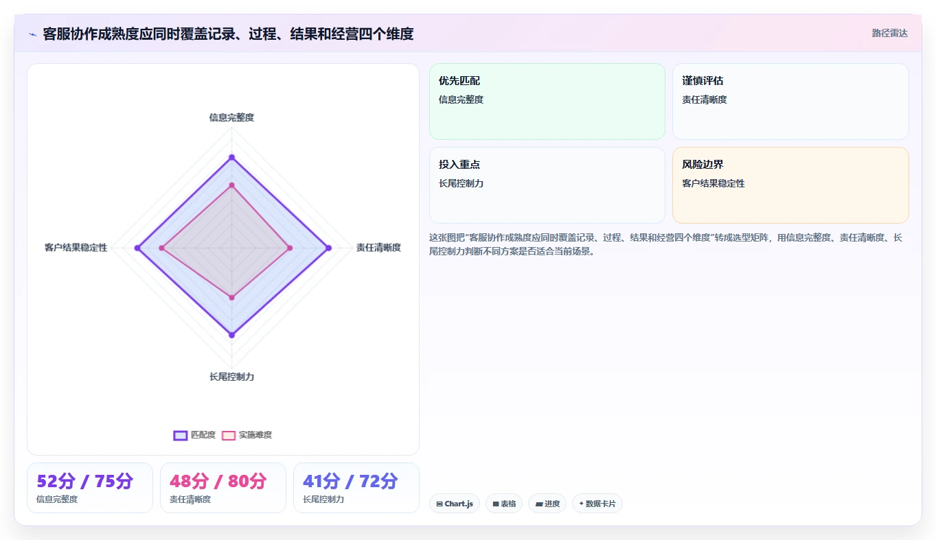 电商辅助软件：运营助理团队协同指南：客户服务如何提升改善协作体验