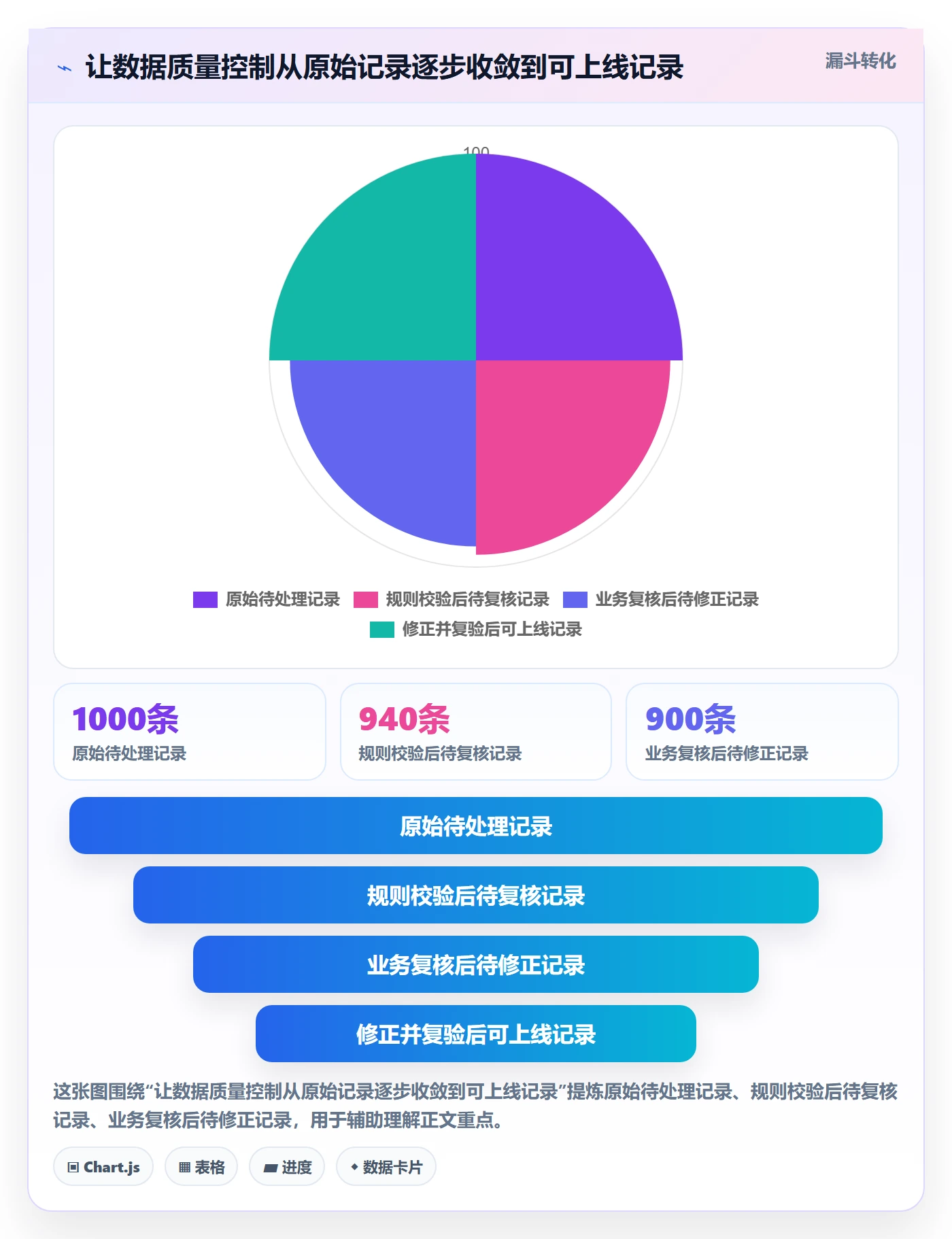erp数据录入怎么选？质量检查相关的新手避坑判断标准