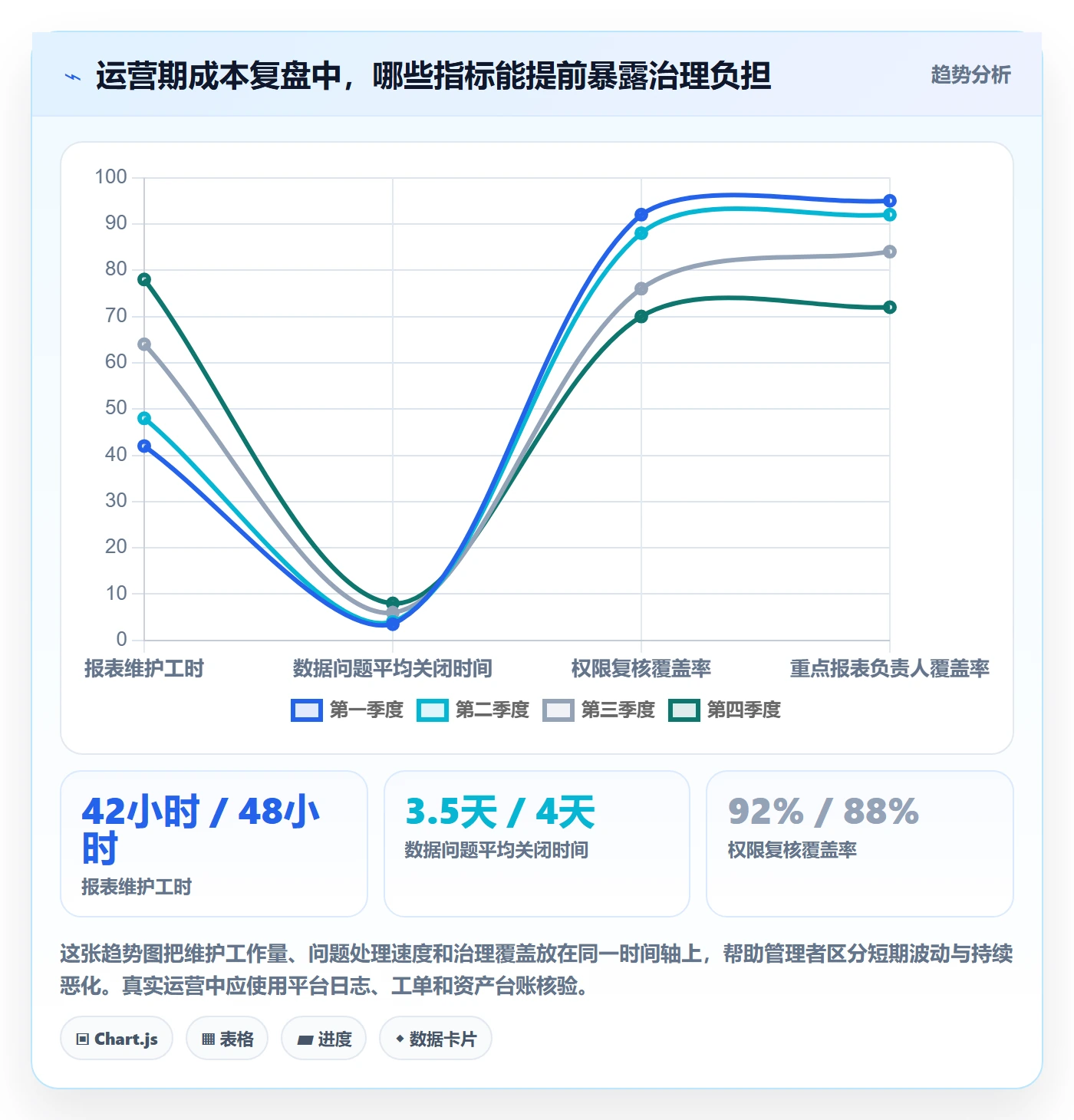 bi 平台怎么管？以选型成本为核心的进阶玩法方案