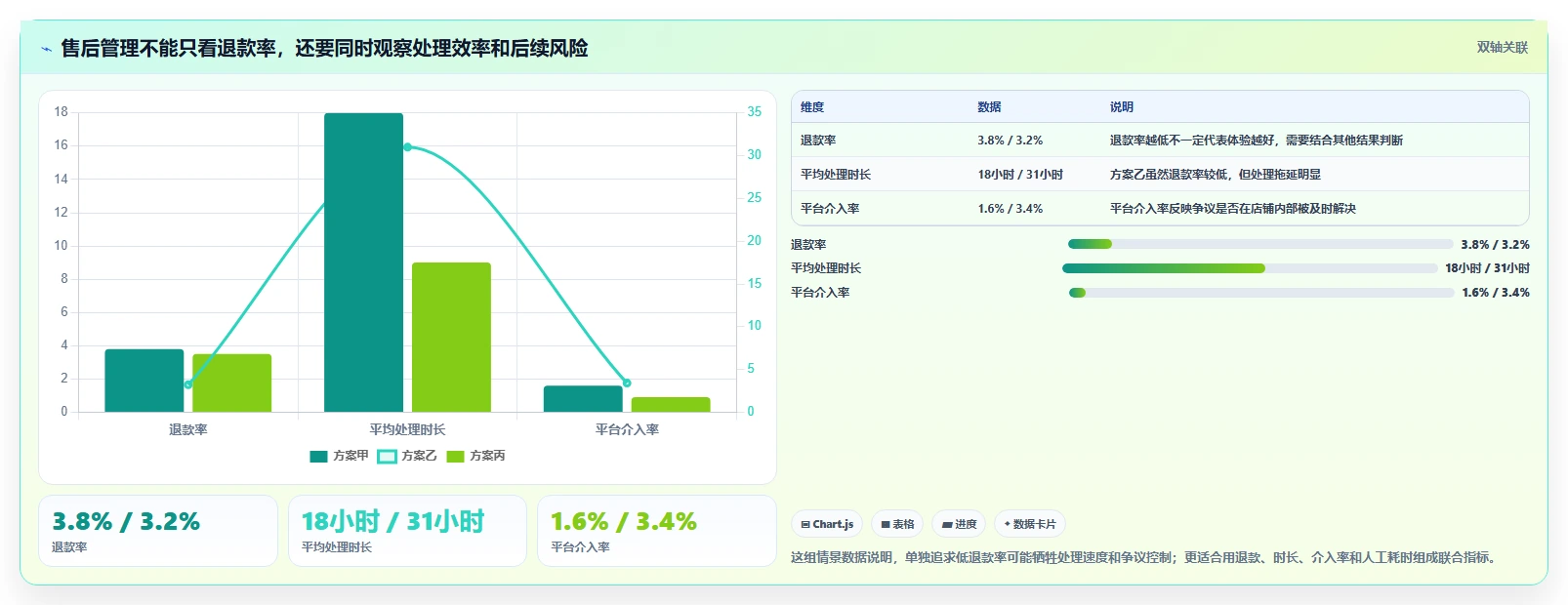 电商管理基础课：客服售后相关的中小商家一次讲透