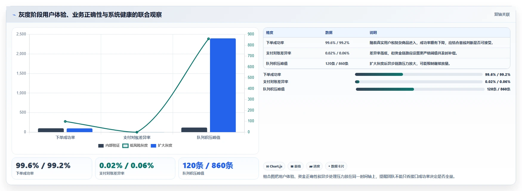 电商系统开发：项目经理问题诊断：技术选型卡在测试不充分怎么办