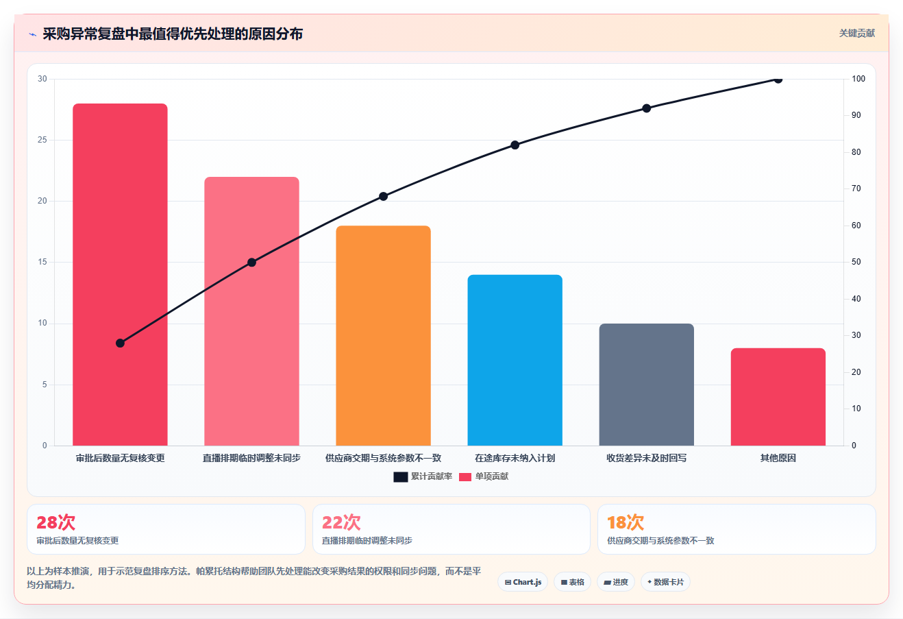 电商进销存：直播团队避坑指南：做采购计划时别忽略权限失控