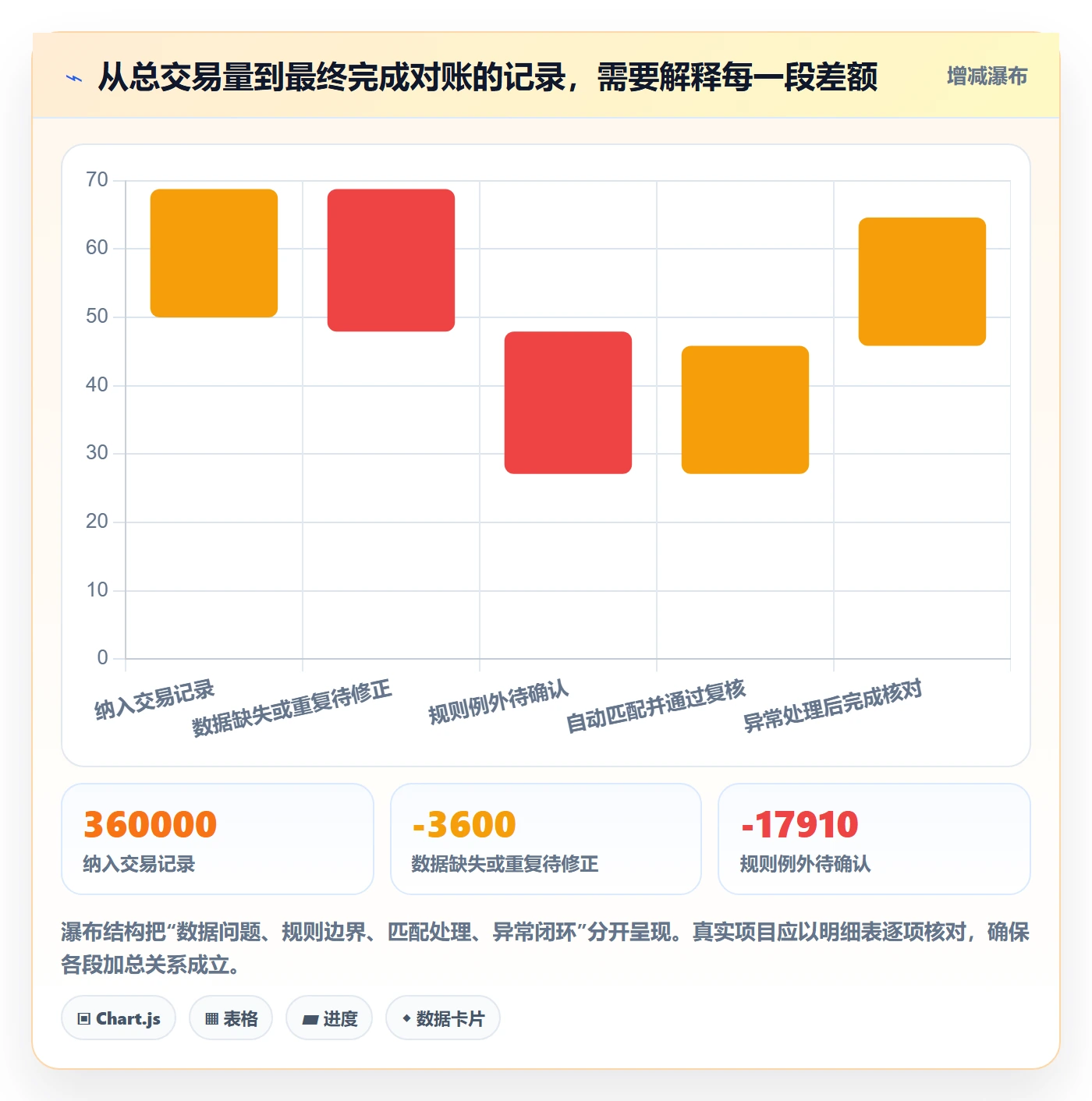 分账系统实战复盘：从对账管理验证自动化方案效果
