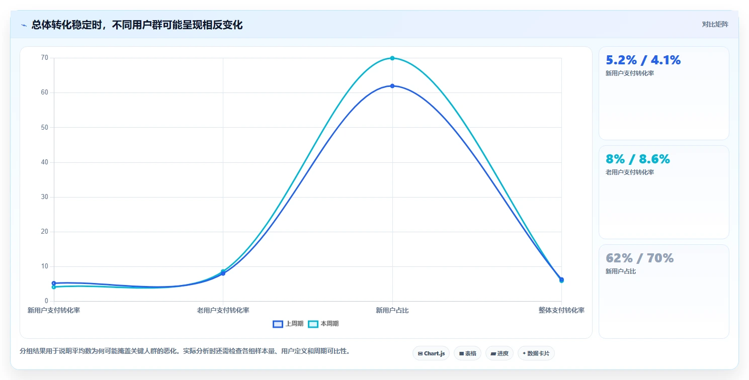 运营数据风险排查全解析：重点看懂趋势分析