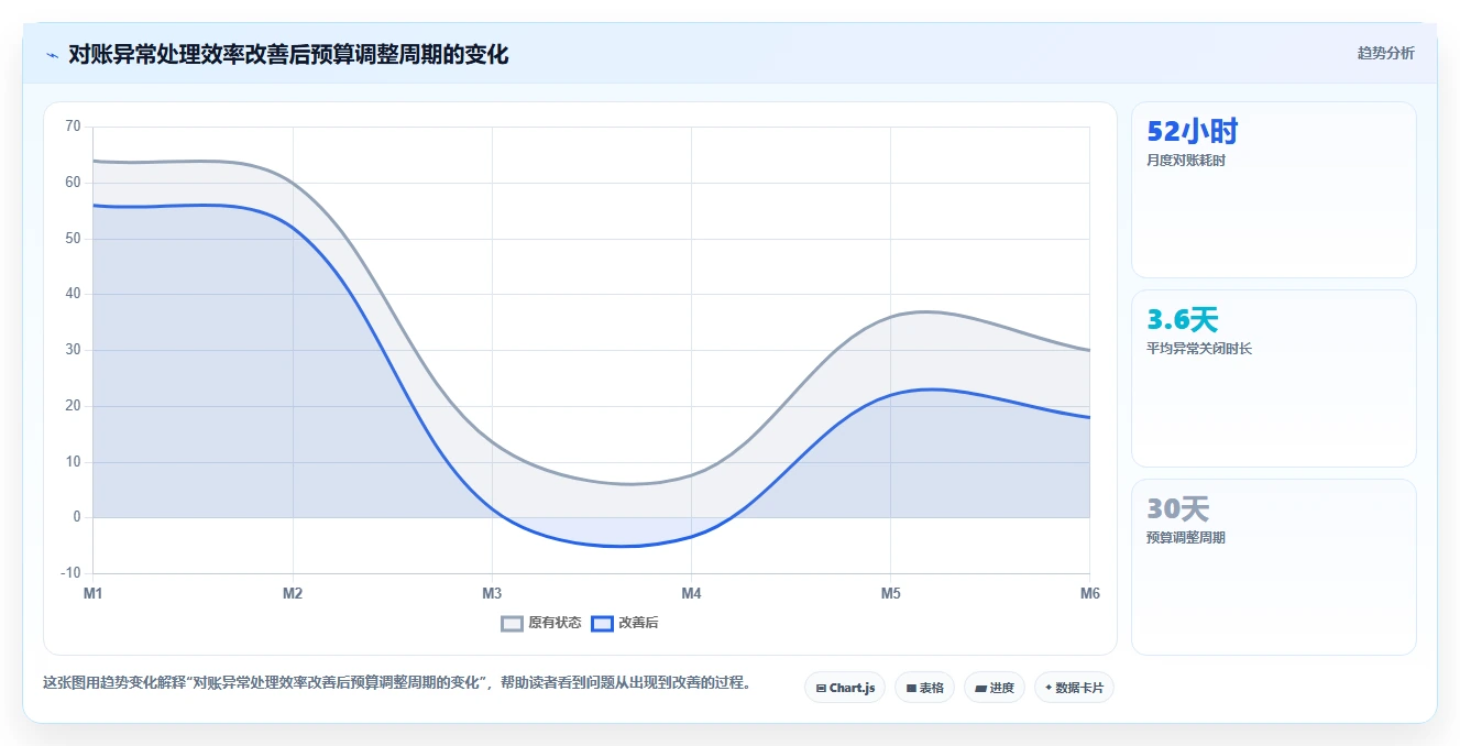 电商辅助软件：客服团队案例思路：投放优化怎样优化财务对账