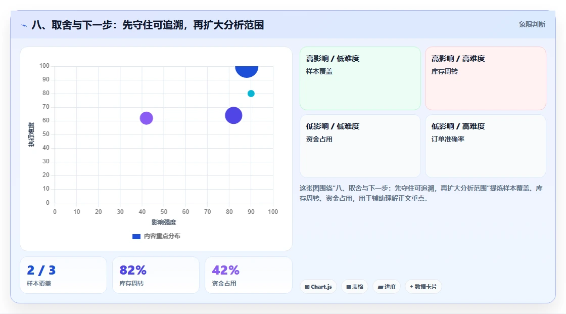八、取舍与下一步：先守住可追溯，再扩大分析范围