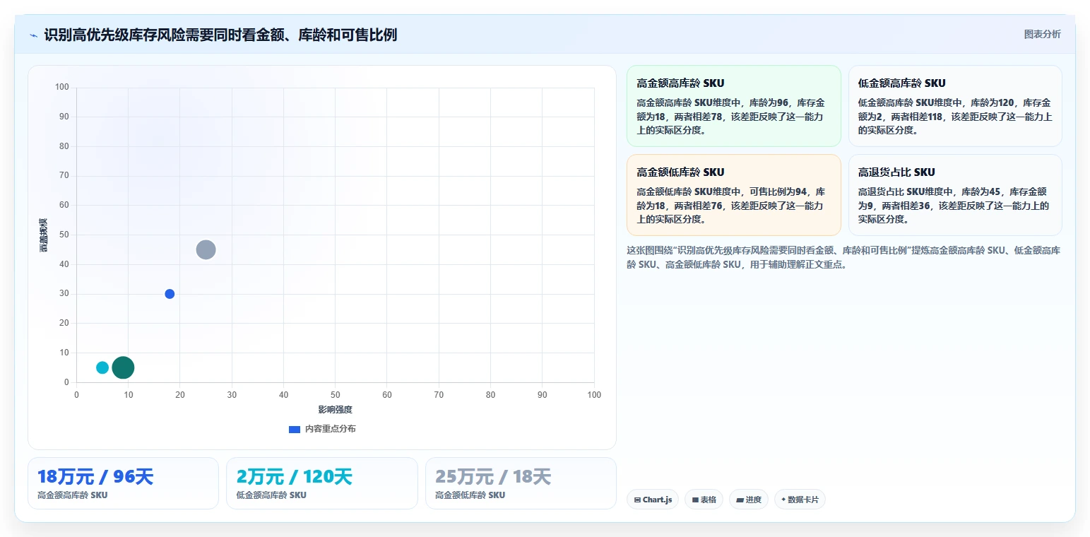 电商库存入门指南：库存结构从哪里开始