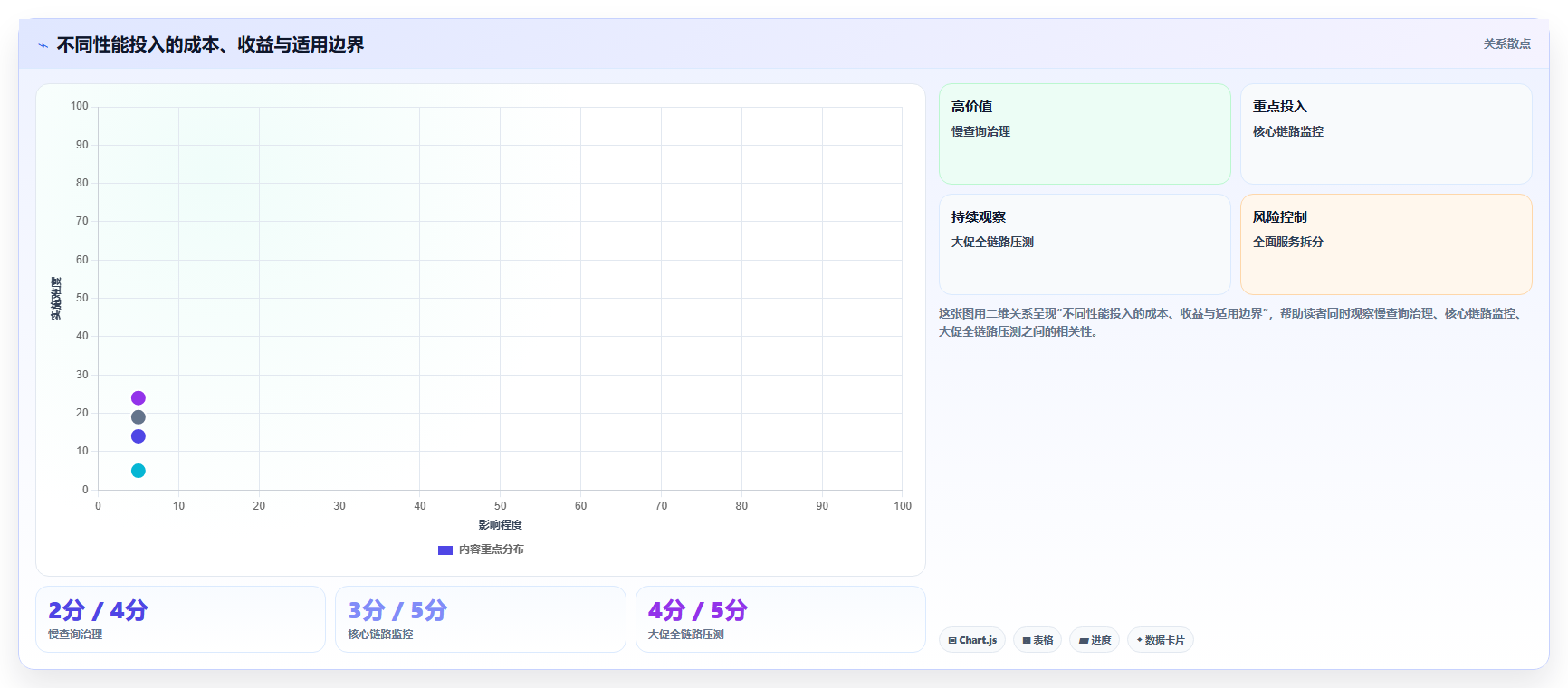 电商系统开发：运营负责人年度版方案：性能优化的目标、动作与检查点