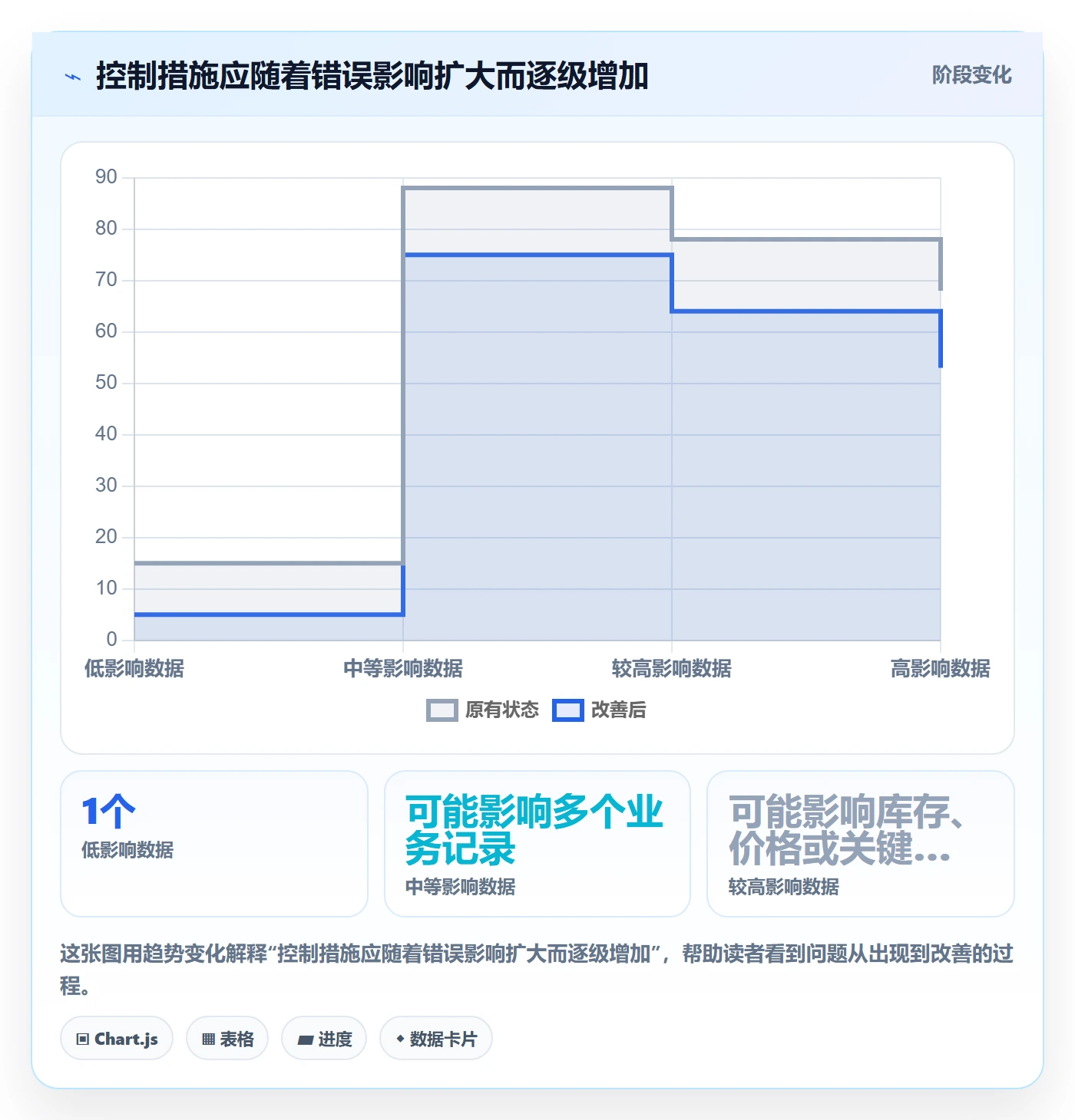 erp数据录入怎么选？批量导入相关的工具对比判断标准