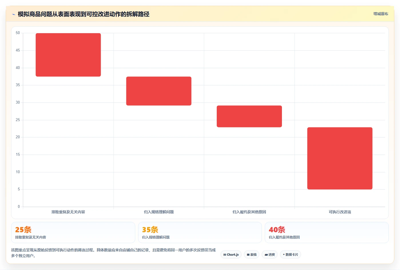 店铺运营包括哪些方面怎么管？以用户运营为核心的常见误区方案