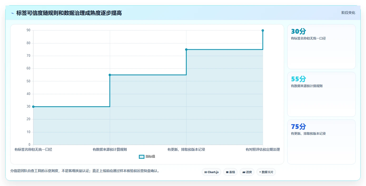 电商crm系统场景解析：客户标签中的精细化运营怎么处理