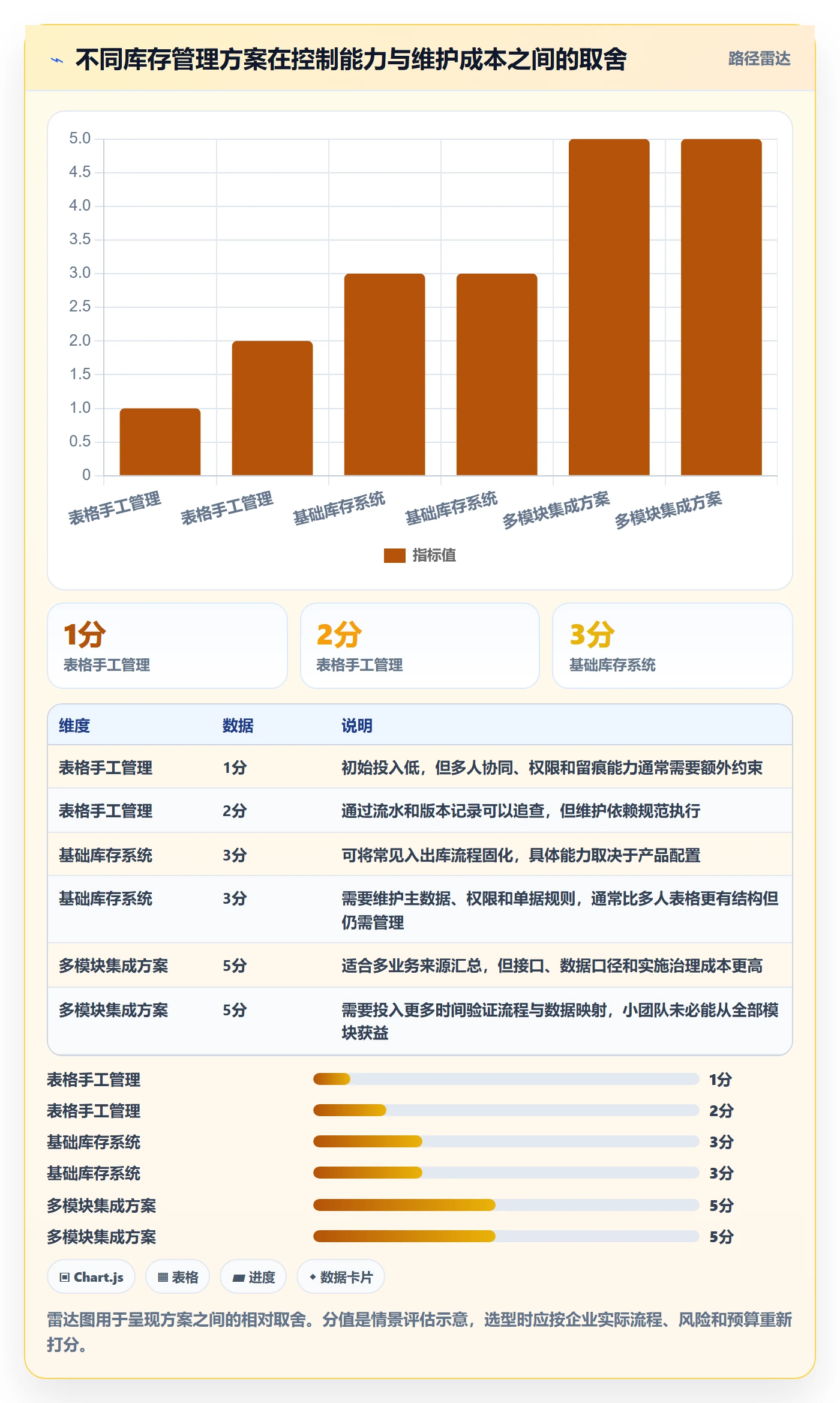 库存管理系统从0到1：库存台账的常见误区与操作要点