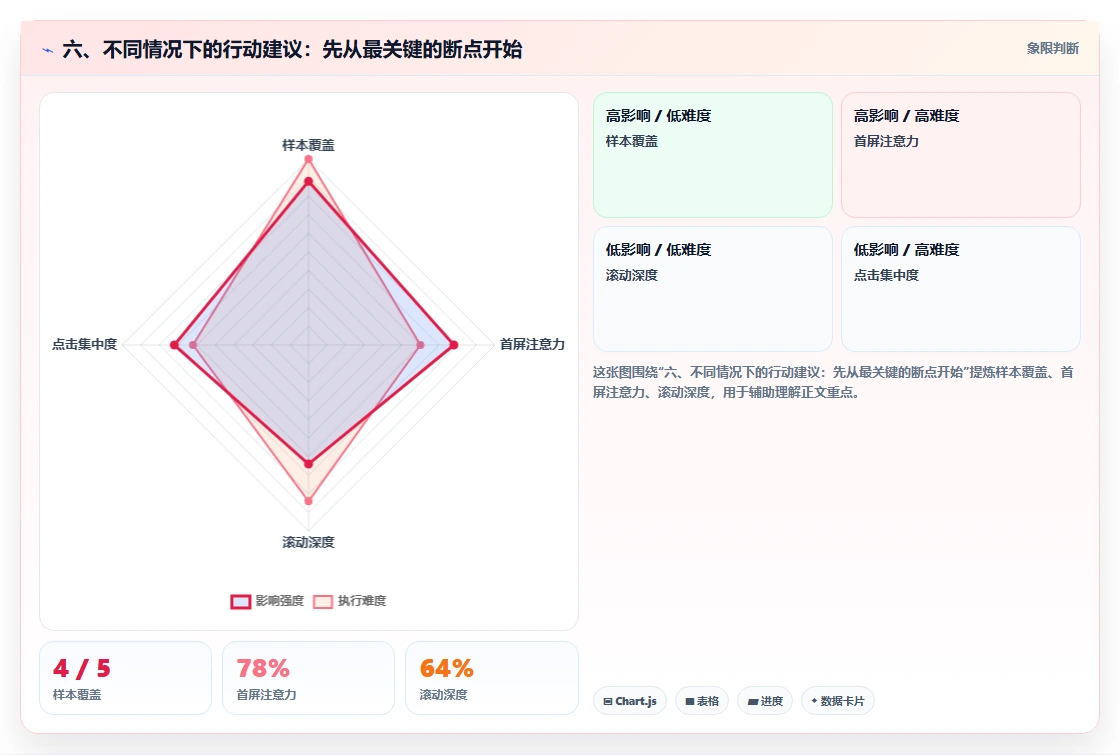 六、不同情况下的行动建议：先从最关键的断点开始