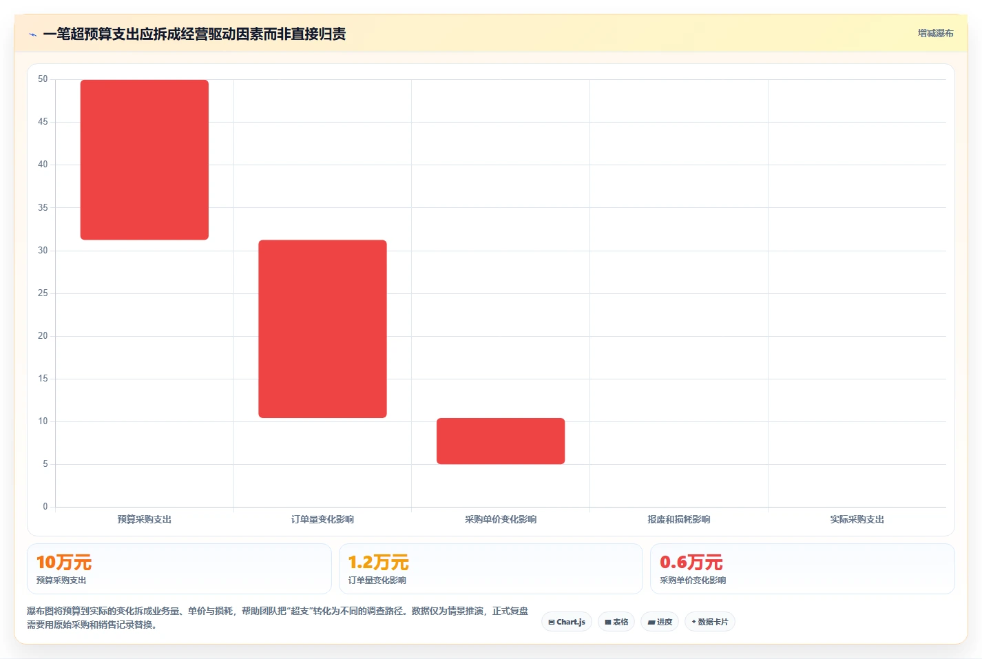 如何运营好一个店铺选择标准：团队执行维度如何评估成本控制