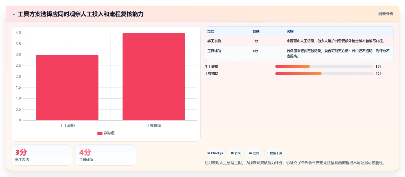 拼多多数据分析工具免费操作手册：选品数据对应的选型方法步骤