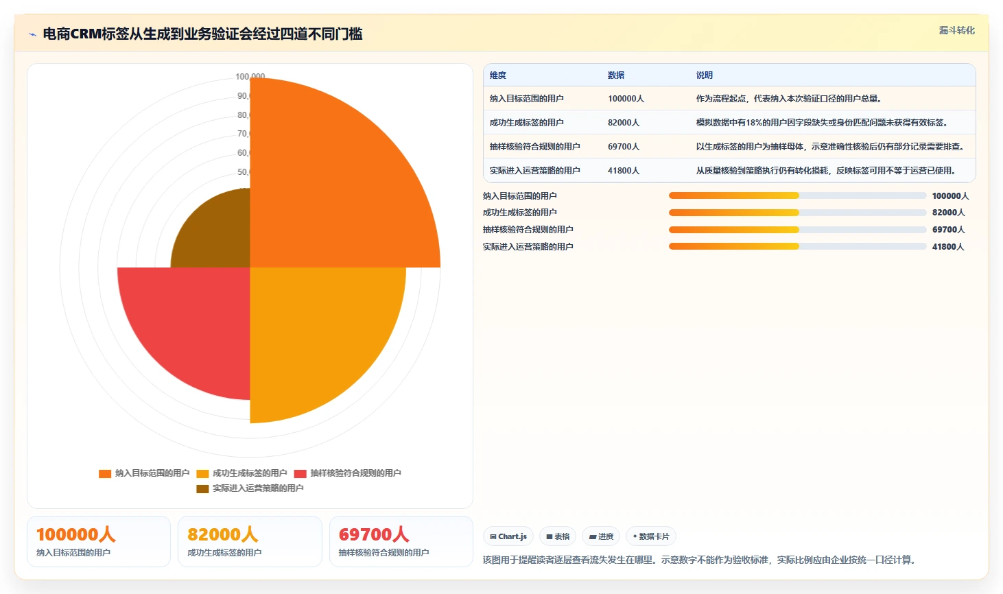 电商crm系统实战复盘：从客户标签验证系统搭建效果