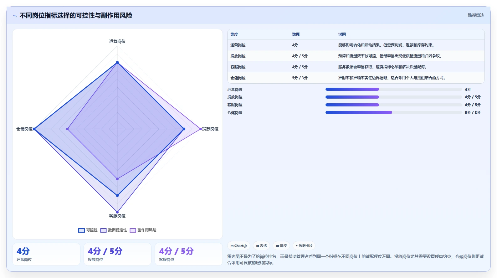 电商管理操作手册：团队绩效对应的常见误区步骤