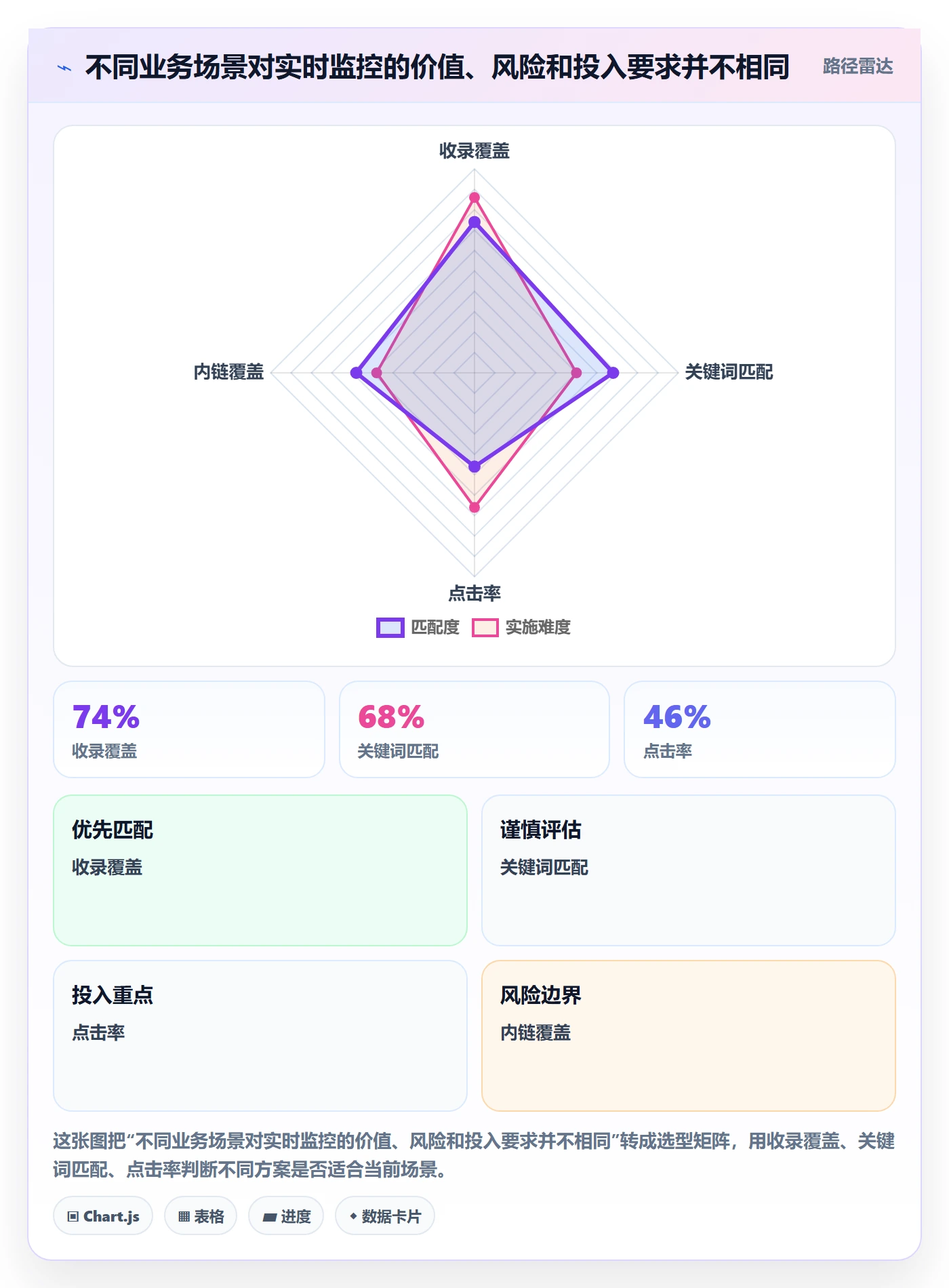 bi 平台业务拆解：实时监控为什么影响效率提升