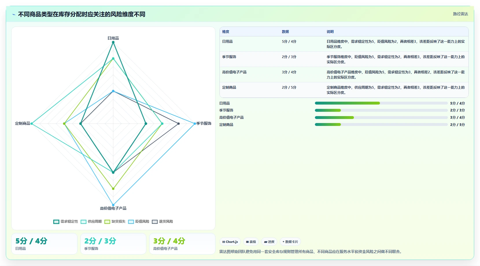 电商库存怎么选？渠道占用相关的指标体系判断标准