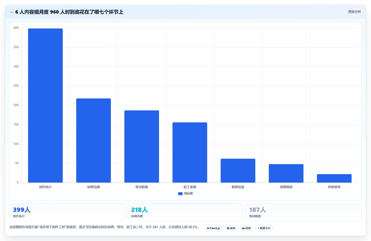 运营工具实践指南：内容排期的成本控制怎样更有效