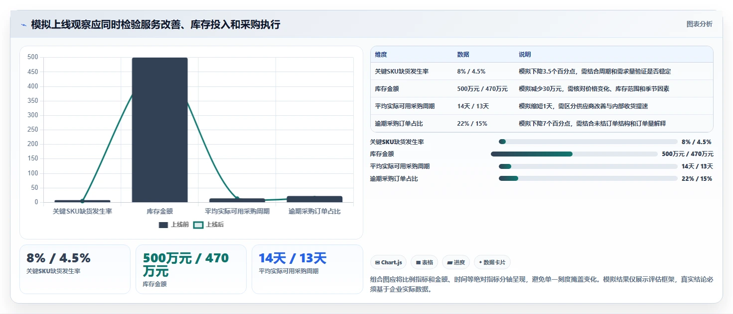 仓库安全库存管理工作指南:用系统搭建解决采购周期问题