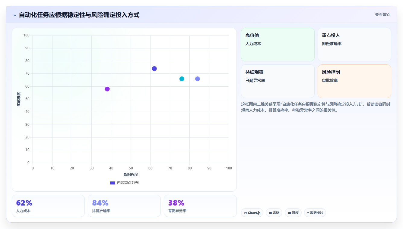 运营工具操作手册：自动化提效对应的日常管理步骤