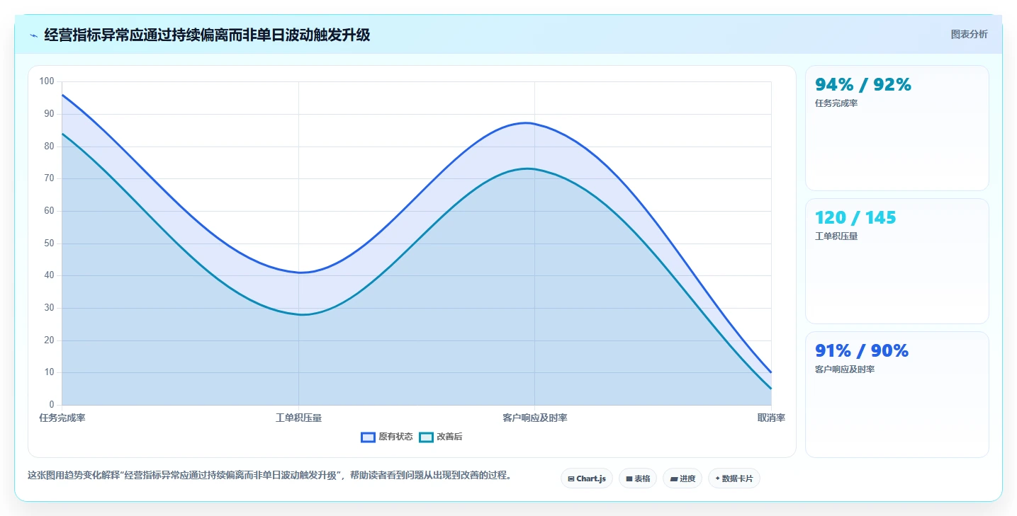 运营管理平台场景解析：异常预警中的日常管理怎么处理