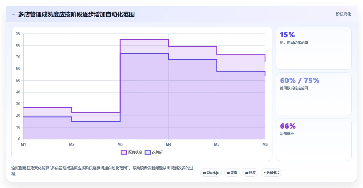 电商辅助软件：运营助理最佳实践：多店管理怎样稳步实现节省操作时间