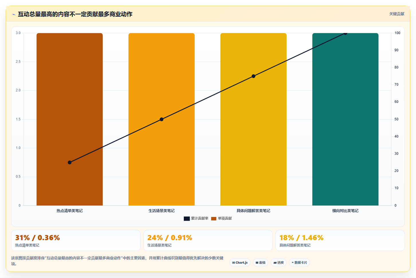 小红书数据分析：电商卖家案例思路：月度汇报怎样优化搜索排名