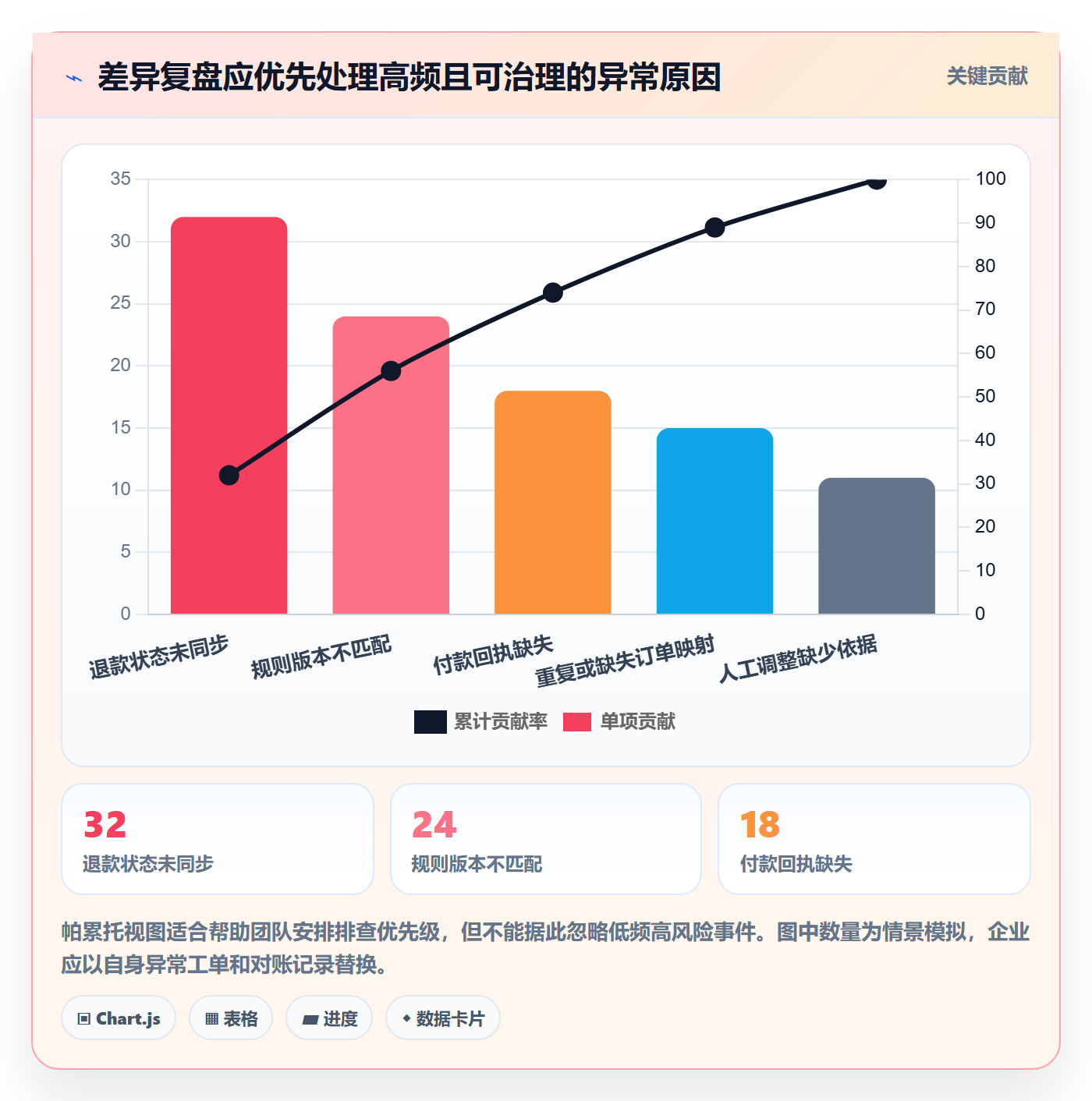 分账系统执行标准：多方结算环节如何体现数据复盘