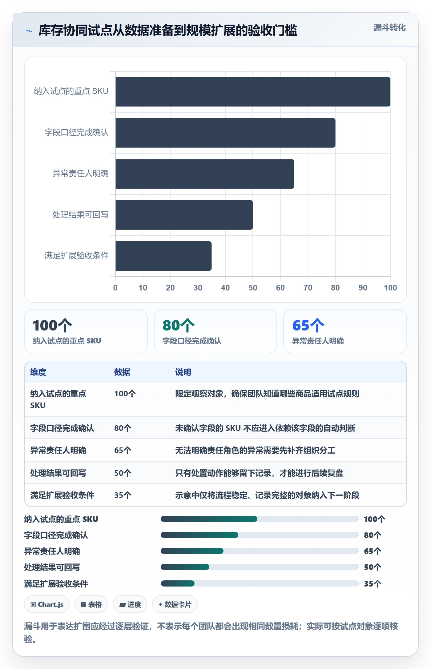 店铺运营管理应用思路：围绕库存协同拆解落地案例