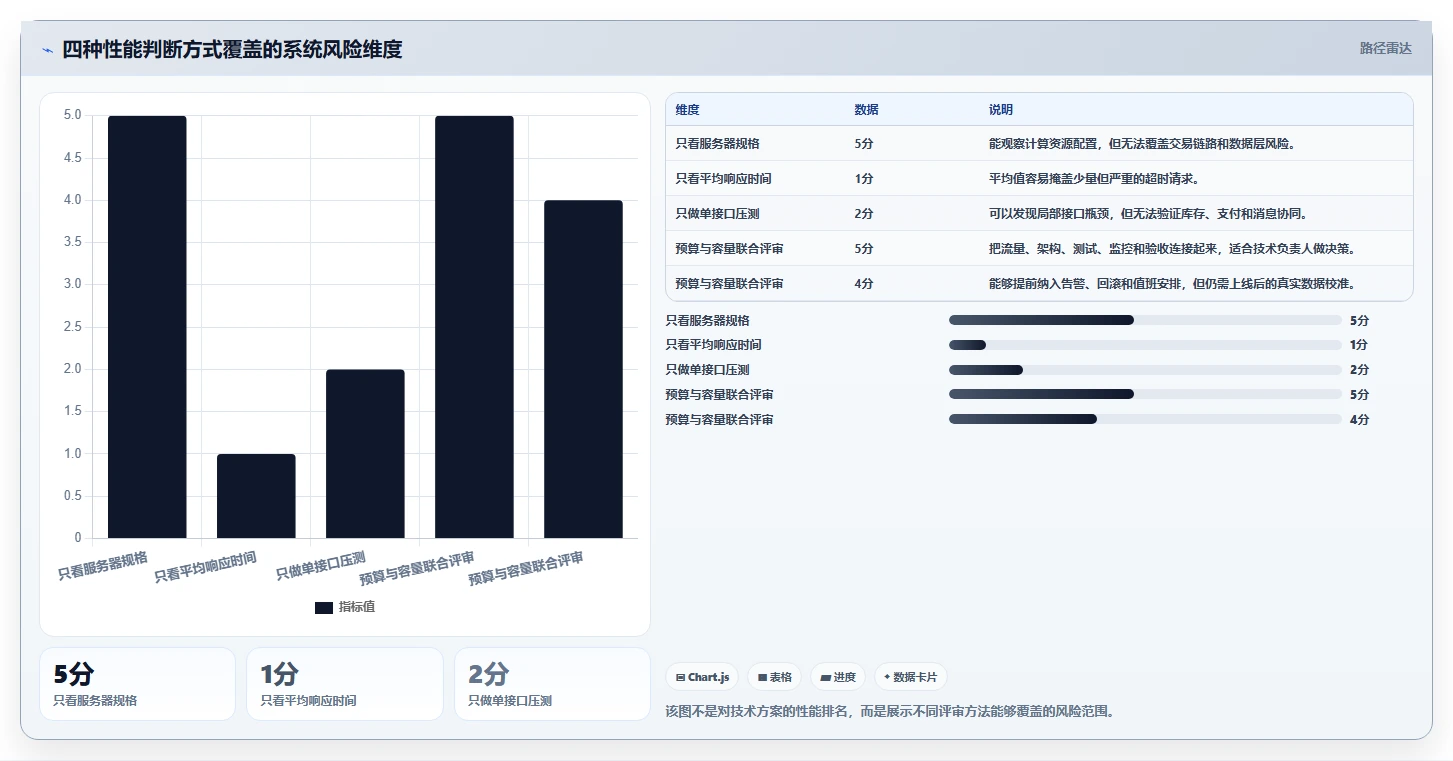 电商系统开发：技术负责人精细化指南：从项目预算发现高峰期卡顿根因