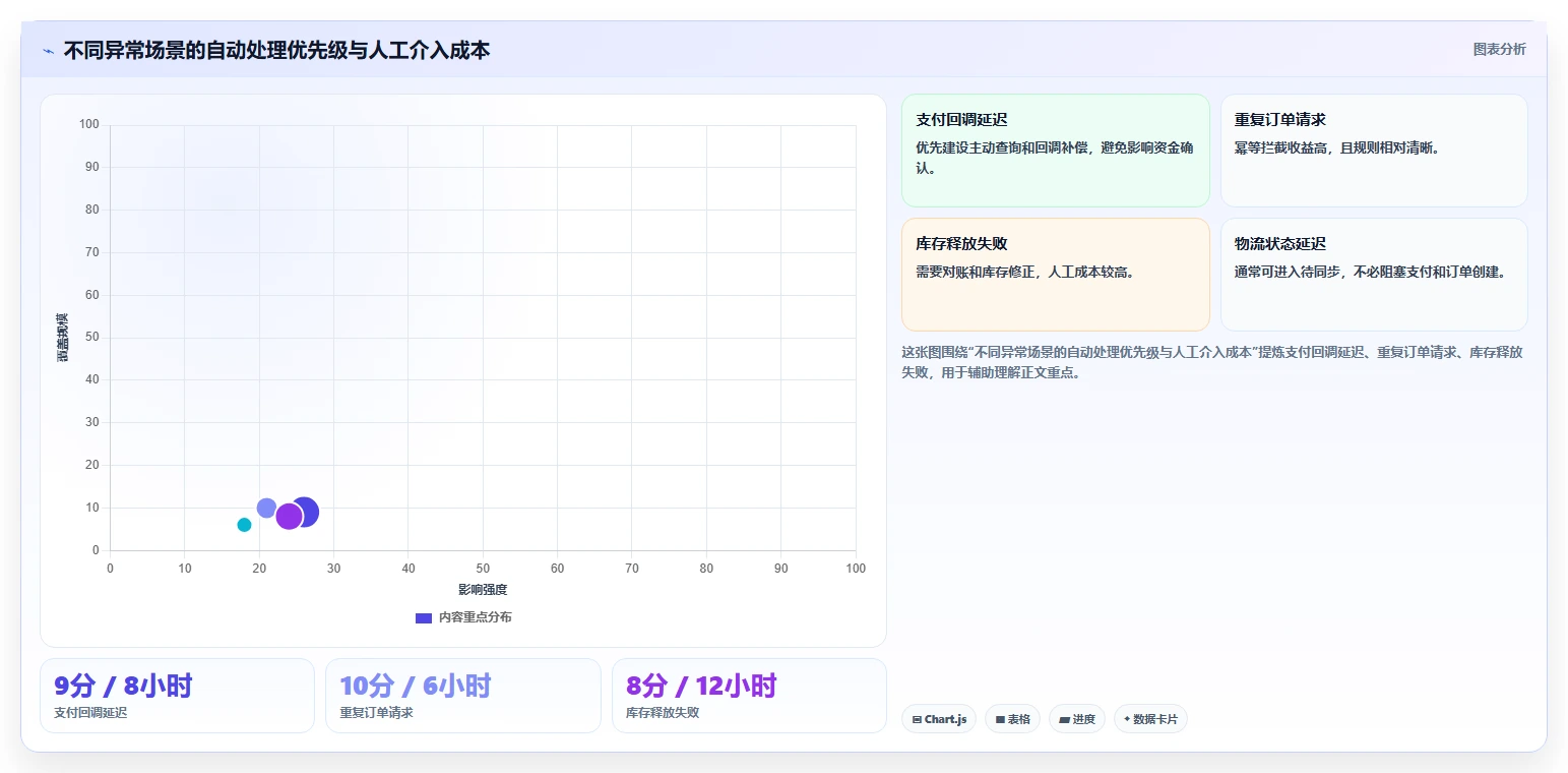 电商系统开发：电商企业实操指南：围绕需求梳理解决“接口不稳定