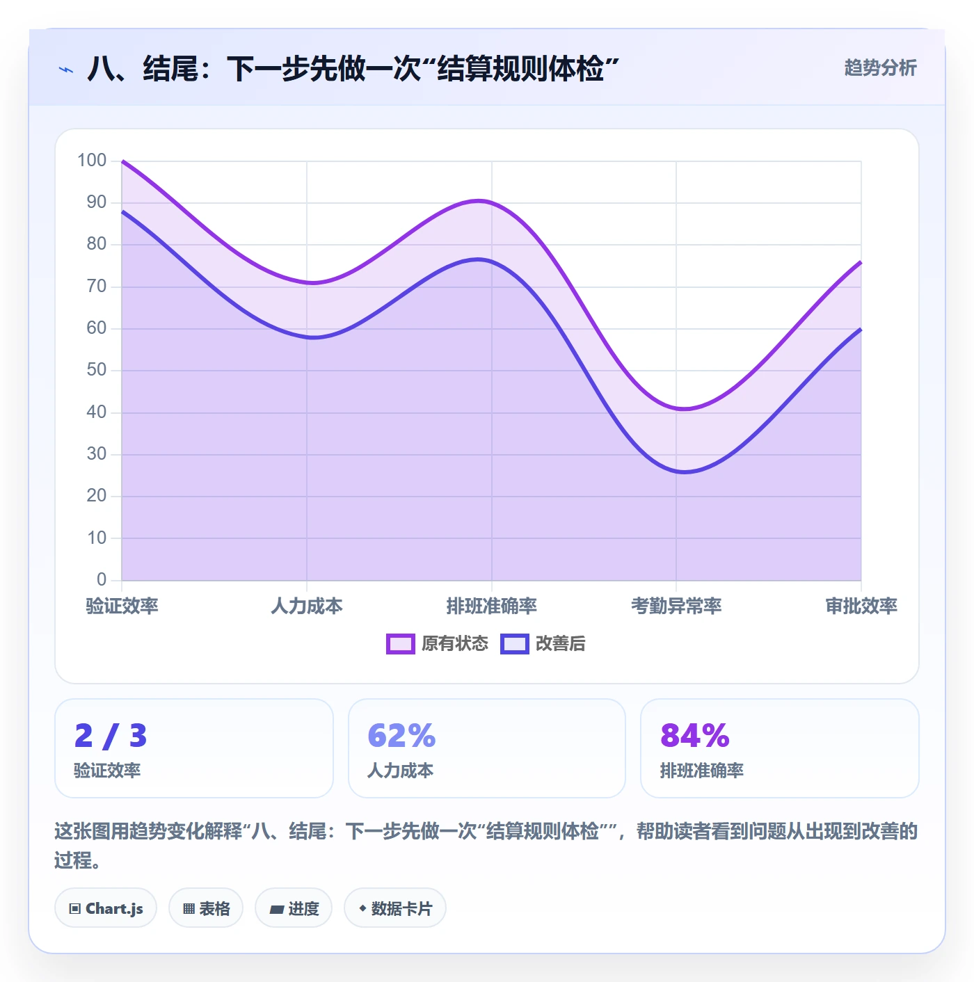八、结尾：下一步先做一次“结算规则体检”