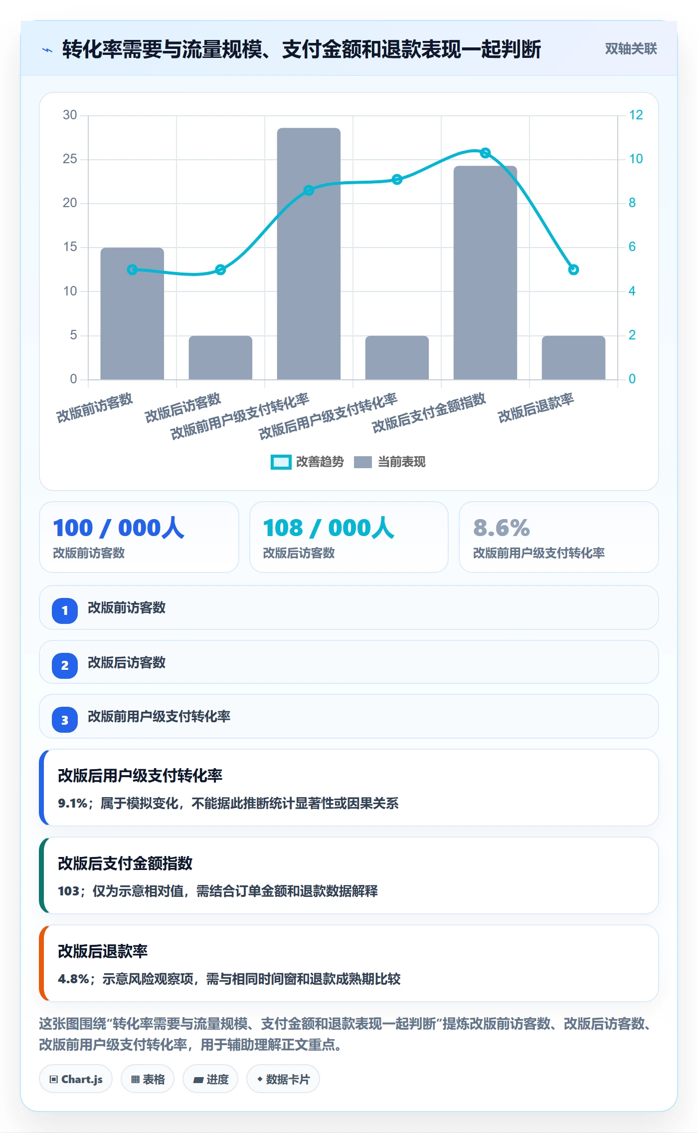 bi 平台管理模板：围绕指标建模开展进阶玩法