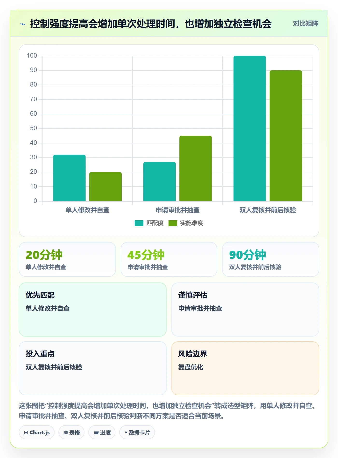 分账系统管理要点：权限风控的日常管理如何设计
